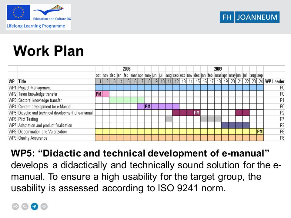 Work Plan WP5: Didactic and technical development of e-manual develops a didactically and technically sound solution for the e- manual.