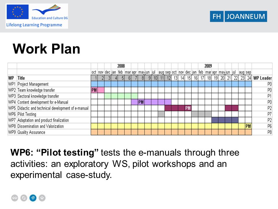 Work Plan WP6: Pilot testing tests the e-manuals through three activities: an exploratory WS, pilot workshops and an experimental case-study.