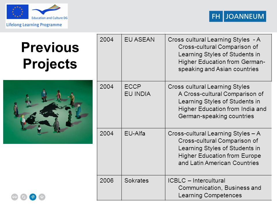 Previous Projects 2004EU ASEANCross cultural Learning Styles - A Cross-cultural Comparison of Learning Styles of Students in Higher Education from German- speaking and Asian countries 2004ECCP EU INDIA Cross cultural Learning Styles A Cross-cultural Comparison of Learning Styles of Students in Higher Education from India and German-speaking countries 2004EU-AlfaCross-cultural Learning Styles – A Cross-cultural Comparison of Learning Styles of Students in Higher Education from Europe and Latin American Countries 2006SokratesICBLC – Intercultural Communication, Business and Learning Competences