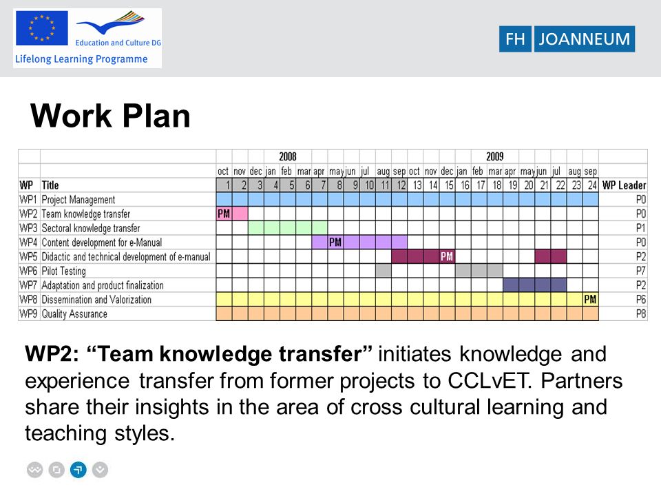 Work Plan WP2: Team knowledge transfer initiates knowledge and experience transfer from former projects to CCLvET.