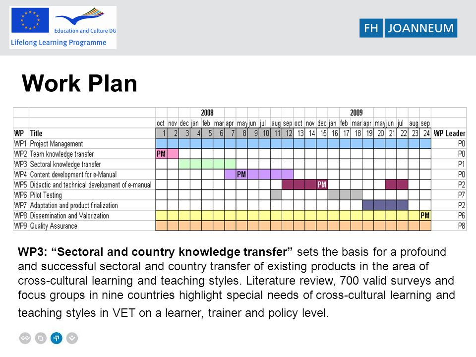 Work Plan WP3: Sectoral and country knowledge transfer sets the basis for a profound and successful sectoral and country transfer of existing products in the area of cross-cultural learning and teaching styles.