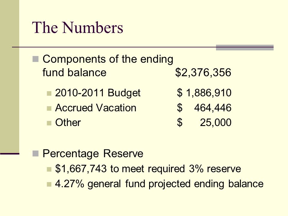 The Numbers Components of the ending fund balance$2,376, Budget$ 1,886,910 Accrued Vacation $ 464,446 Other$ 25,000 Percentage Reserve $1,667,743 to meet required 3% reserve 4.27% general fund projected ending balance
