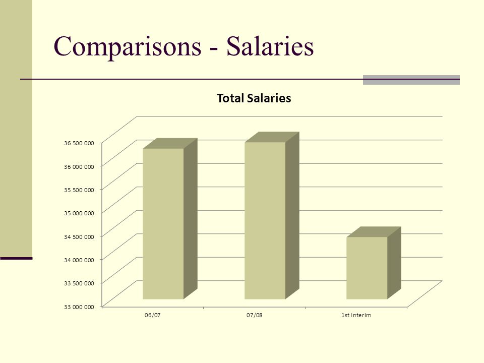 Comparisons - Salaries