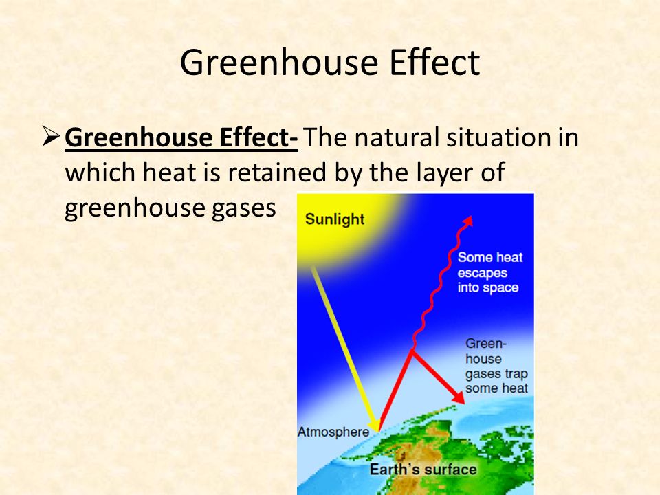 Greenhouse Effect  Greenhouse Effect- The natural situation in which heat is retained by the layer of greenhouse gases