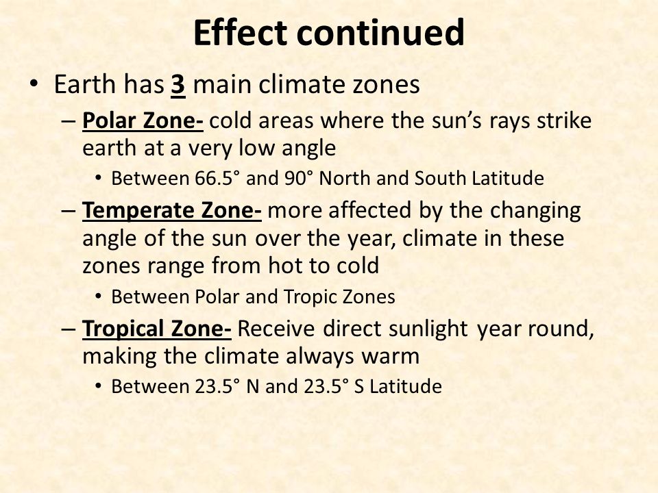Effect continued Earth has 3 main climate zones – Polar Zone- cold areas where the sun’s rays strike earth at a very low angle Between 66.5° and 90° North and South Latitude – Temperate Zone- more affected by the changing angle of the sun over the year, climate in these zones range from hot to cold Between Polar and Tropic Zones – Tropical Zone- Receive direct sunlight year round, making the climate always warm Between 23.5° N and 23.5° S Latitude