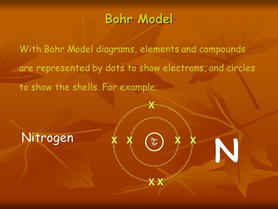 Bohr Model With Bohr Model diagrams, elements and compounds are represented by dots to show electrons, and circles to show the shells.