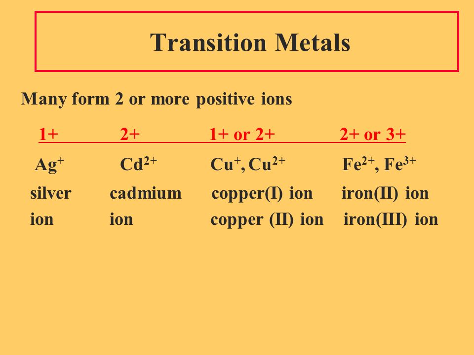 Transition Metals Many form 2 or more positive ions or or 3+ Ag + Cd 2+ Cu +, Cu 2+ Fe 2+, Fe 3+ silver cadmium copper(I) ion iron(II) ion ion ion copper (II) ion iron(III) ion