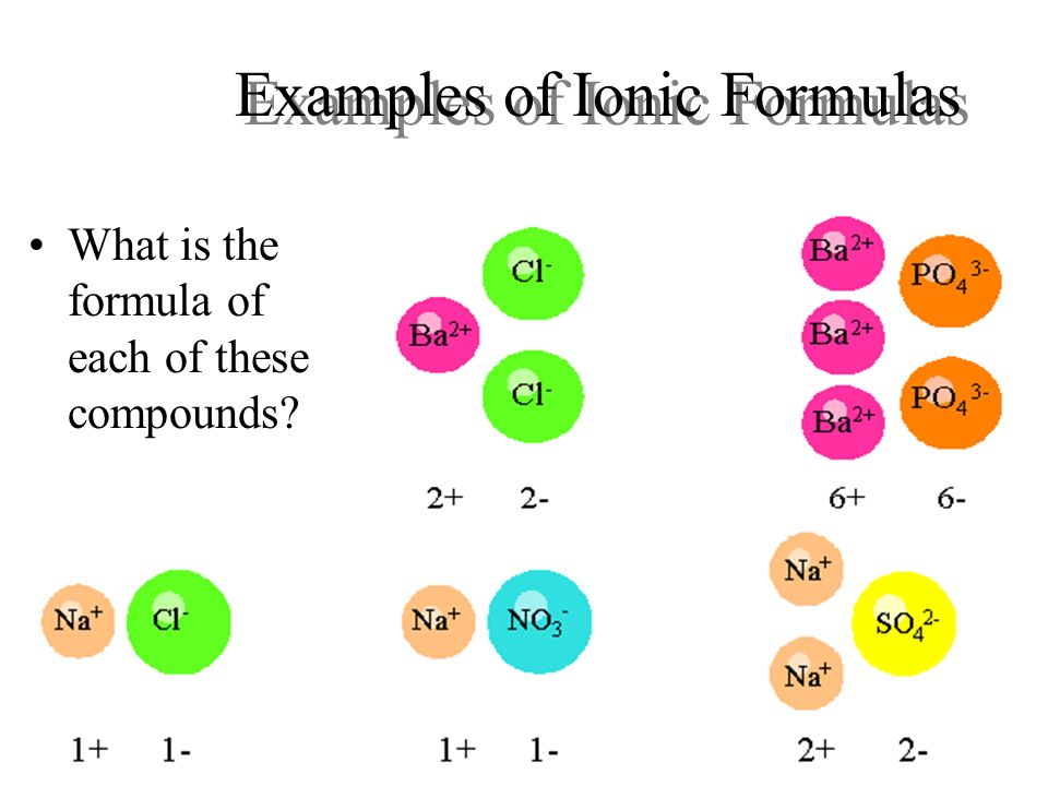 Examples of Ionic Formulas What is the formula of each of these compounds