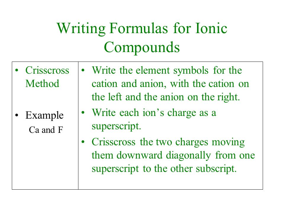 Writing Formulas for Ionic Compounds Crisscross Method Example Ca and F Write the element symbols for the cation and anion, with the cation on the left and the anion on the right.