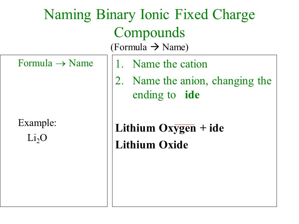 Naming Binary Ionic Fixed Charge Compounds (Formula  Name) Formula  Name Example: Li 2 O 1.Name the cation 2.Name the anion, changing the ending to ide Lithium Oxygen + ide Lithium Oxide
