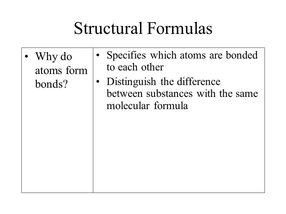 Structural Formulas Why do atoms form bonds.