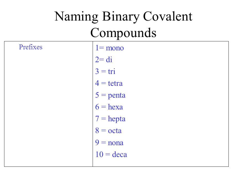 Naming Binary Covalent Compounds Prefixes 1= mono 2= di 3 = tri 4 = tetra 5 = penta 6 = hexa 7 = hepta 8 = octa 9 = nona 10 = deca
