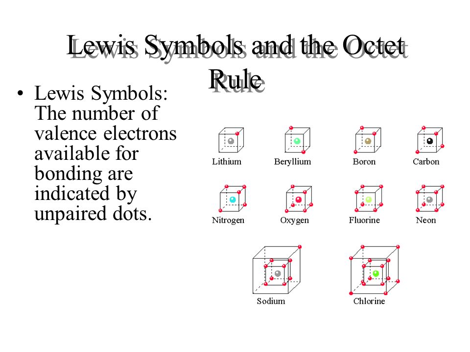 Lewis Symbols and the Octet Rule Lewis Symbols: The number of valence electrons available for bonding are indicated by unpaired dots.