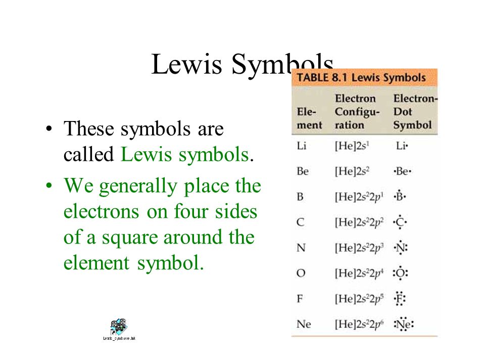 Lewis Symbols These symbols are called Lewis symbols.