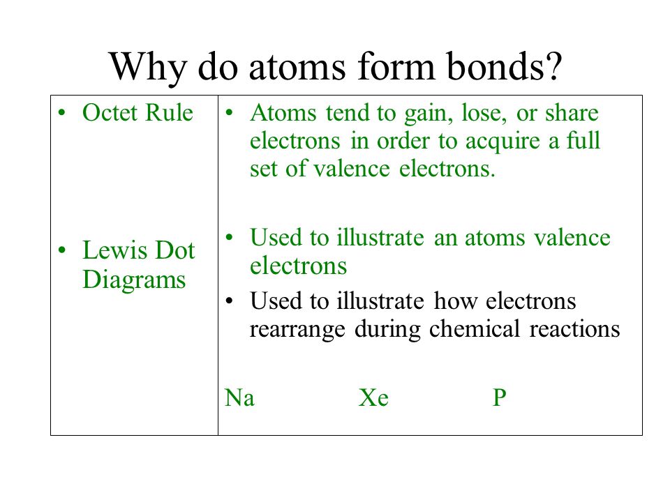 Why do atoms form bonds.