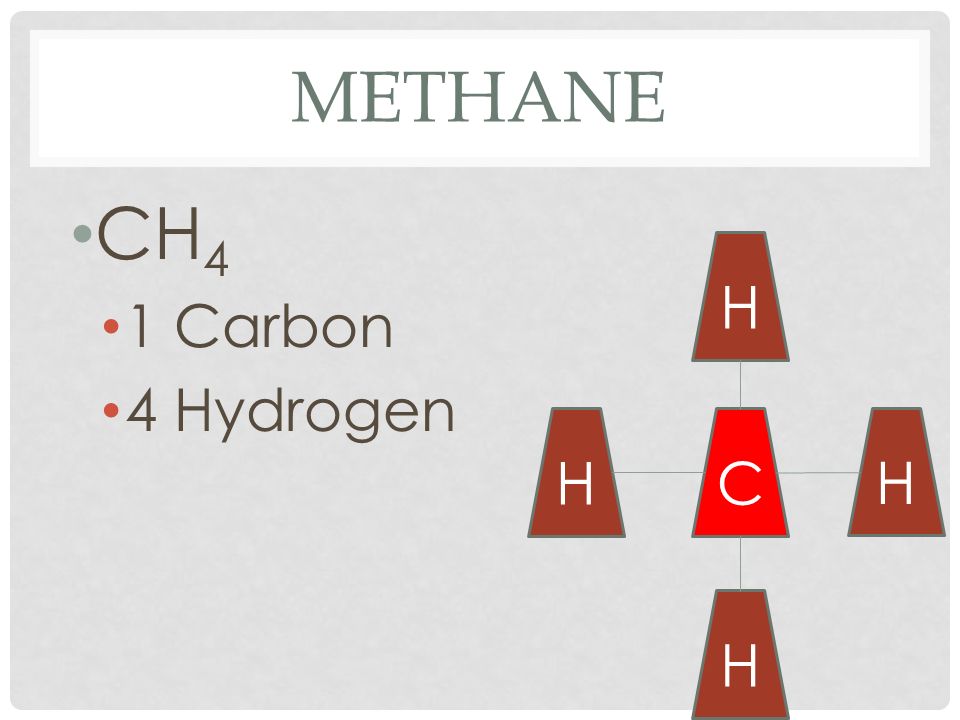 METHANE CH 4 1 Carbon 4 Hydrogen C H H H H