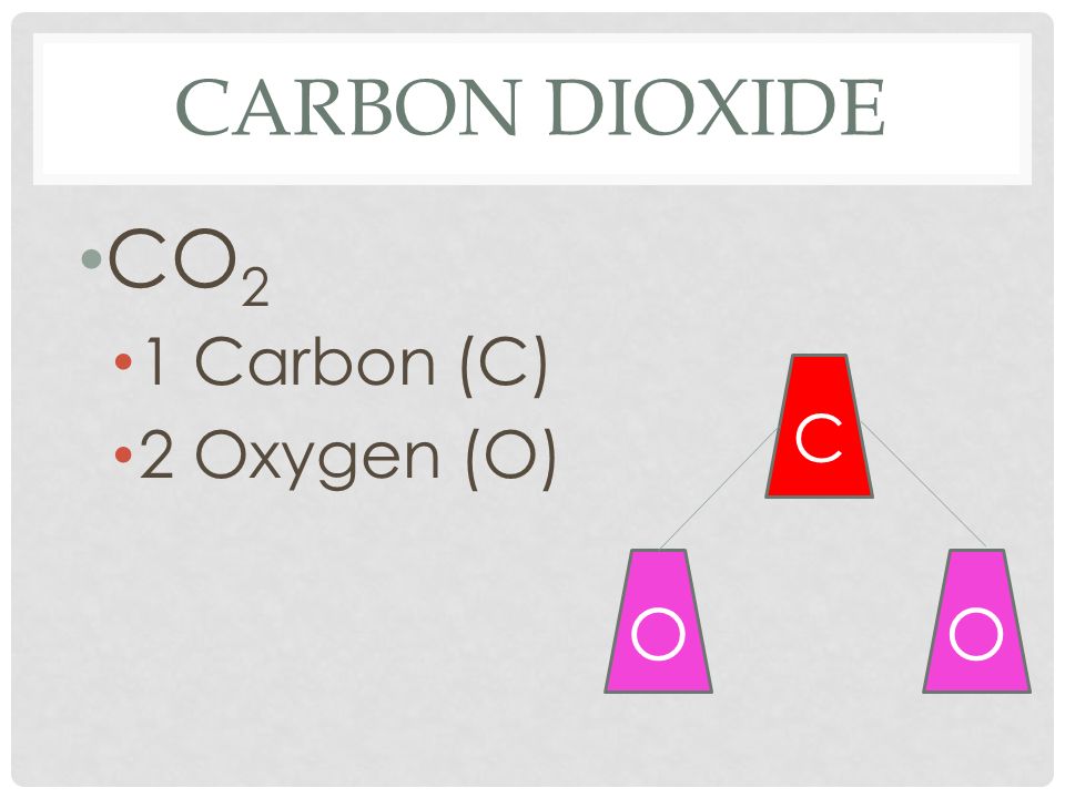 CARBON DIOXIDE CO 2 1 Carbon (C) 2 Oxygen (O) C OO