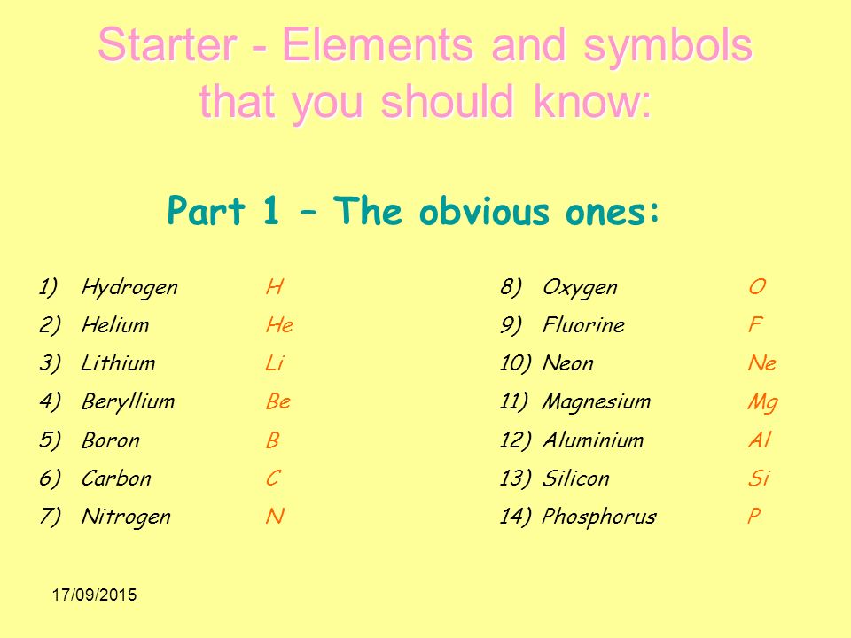 17/09/2015 Starter - Elements and symbols that you should know: Part 1 – The obvious ones: 1)Hydrogen 2)Helium 3)Lithium 4)Beryllium 5)Boron 6)Carbon 7)Nitrogen 8)Oxygen 9)Fluorine 10)Neon 11)Magnesium 12)Aluminium 13)Silicon 14)Phosphorus H He Li Be B C N O F Ne Mg Al Si P