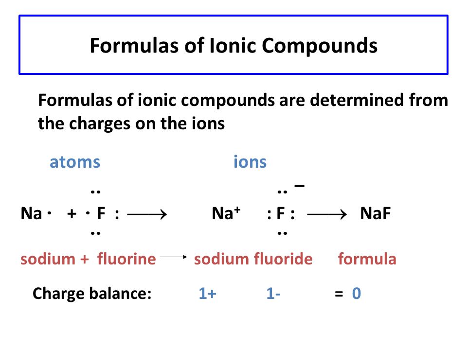 Writing Ionic Compound Formulas Example: Aluminum sulfide 1.