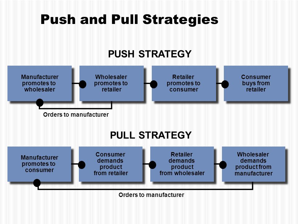 push strategy