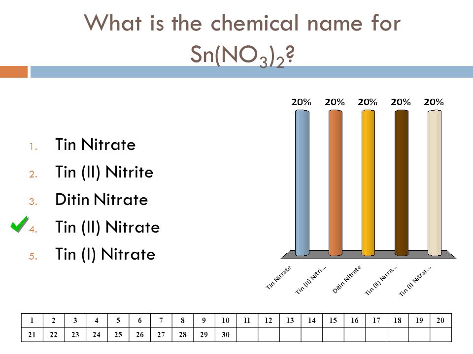 What is the formula for tin(II)nitride?