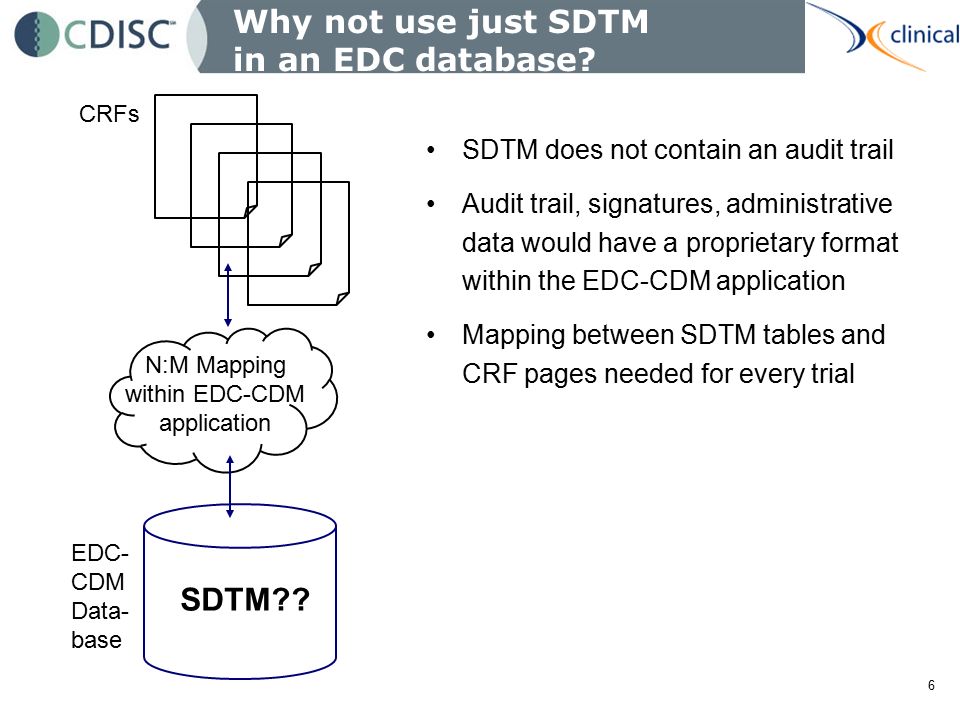 odm sdtm mapping nicolas de saint jorre xclinical june 20 2008 sdtm format