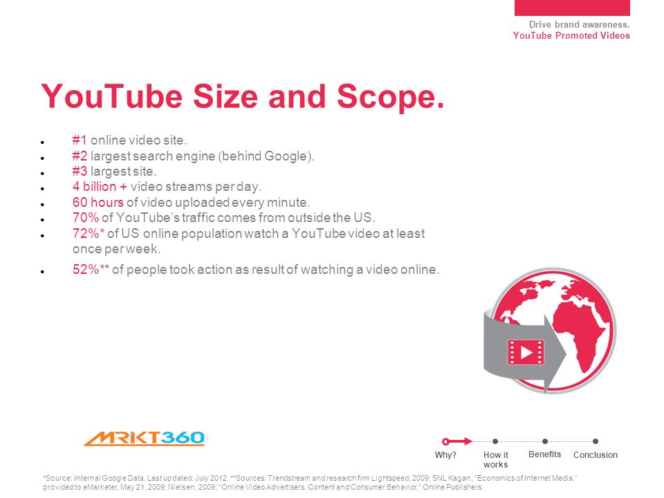 Drive brand awareness. YouTube Promoted Videos YouTube Size and Scope.