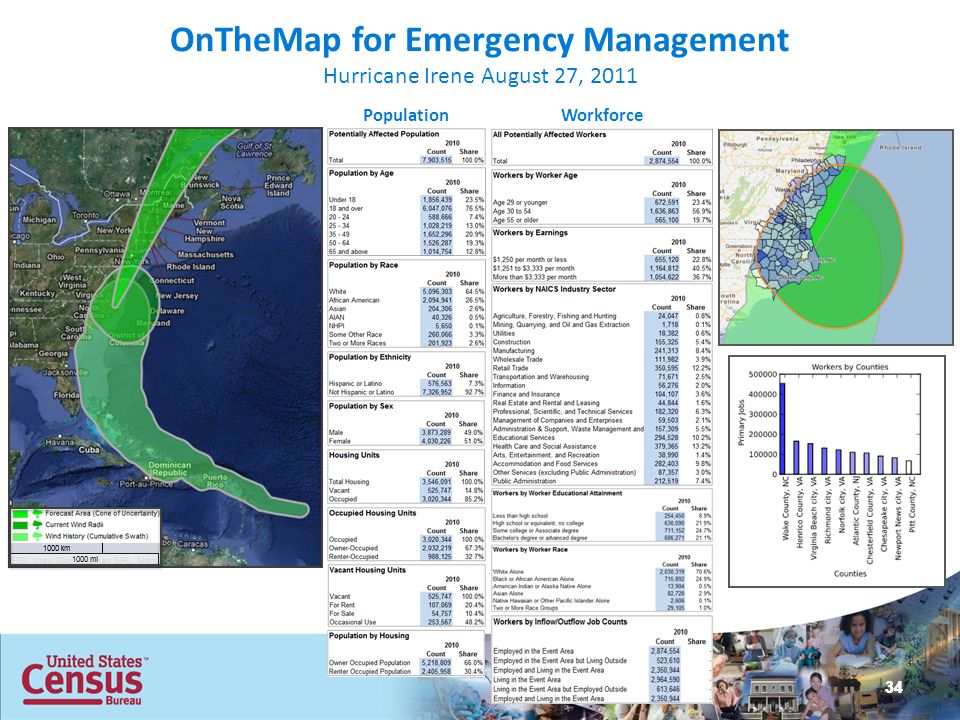 34 OnTheMap for Emergency Management Hurricane Irene August 27, 2011 PopulationWorkforce 34