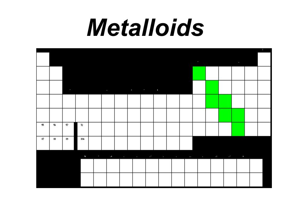 Metalloids