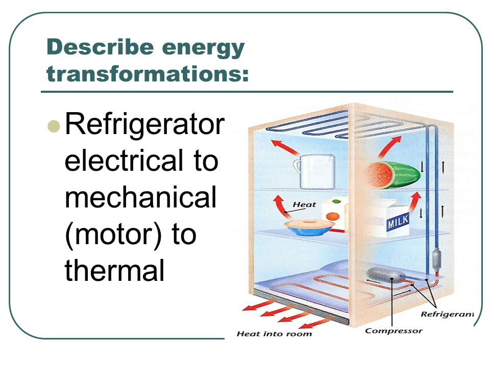 Describe energy transformations: Refrigerator- electrical to mechanical (motor) to thermal