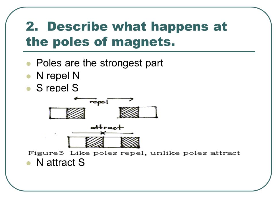 2. Describe what happens at the poles of magnets.