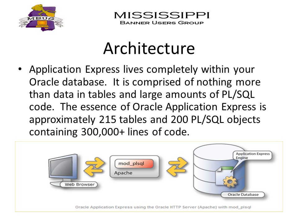 Architecture Application Express lives completely within your Oracle database.