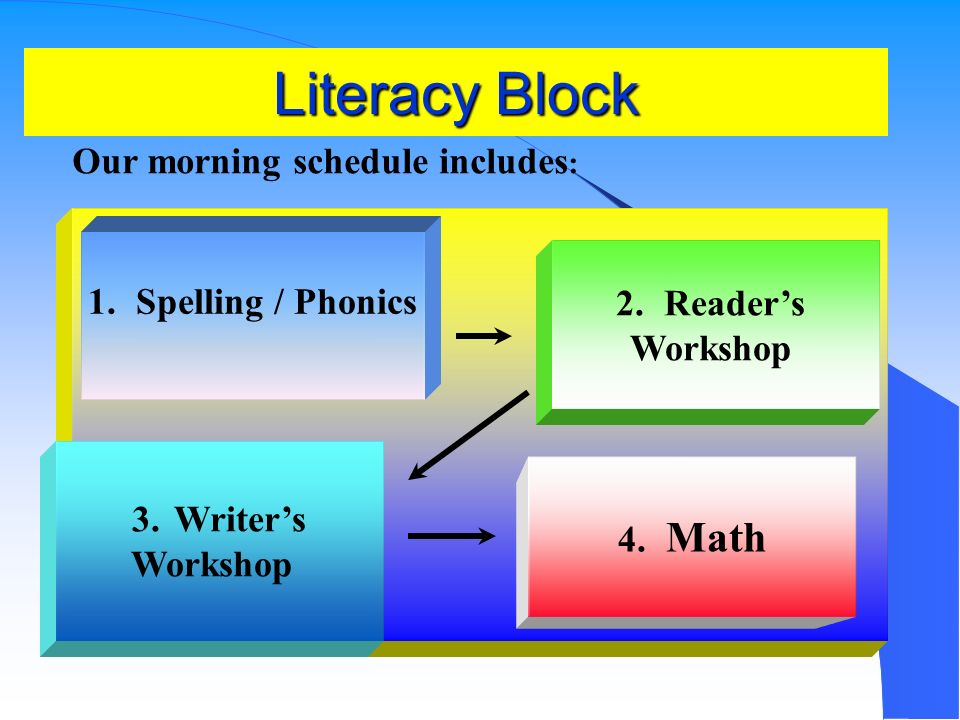 Literacy Block Our Literacy Block is 8:00-11:00.