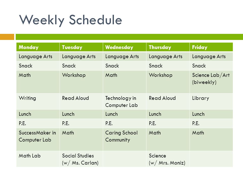 Weekly Schedule MondayTuesdayWednesdayThursdayFriday Language Arts Snack MathWorkshopMathWorkshopScience Lab/Art (biweekly) WritingRead AloudTechnology in Computer Lab Read AloudLibrary Lunch P.E.