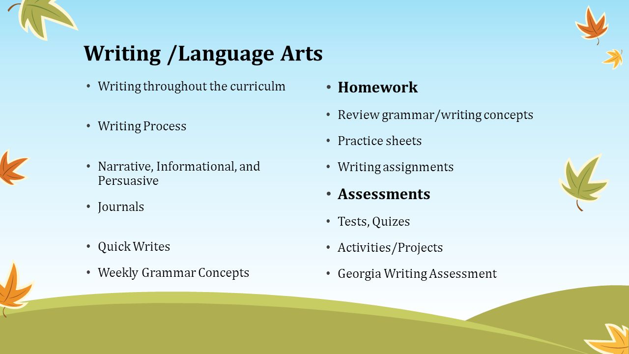Writing /Language Arts Writing throughout the curriculm Writing Process Narrative, Informational, and Persuasive Journals Quick Writes Weekly Grammar Concepts Homework Review grammar/writing concepts Practice sheets Writing assignments Assessments Tests, Quizes Activities/Projects Georgia Writing Assessment
