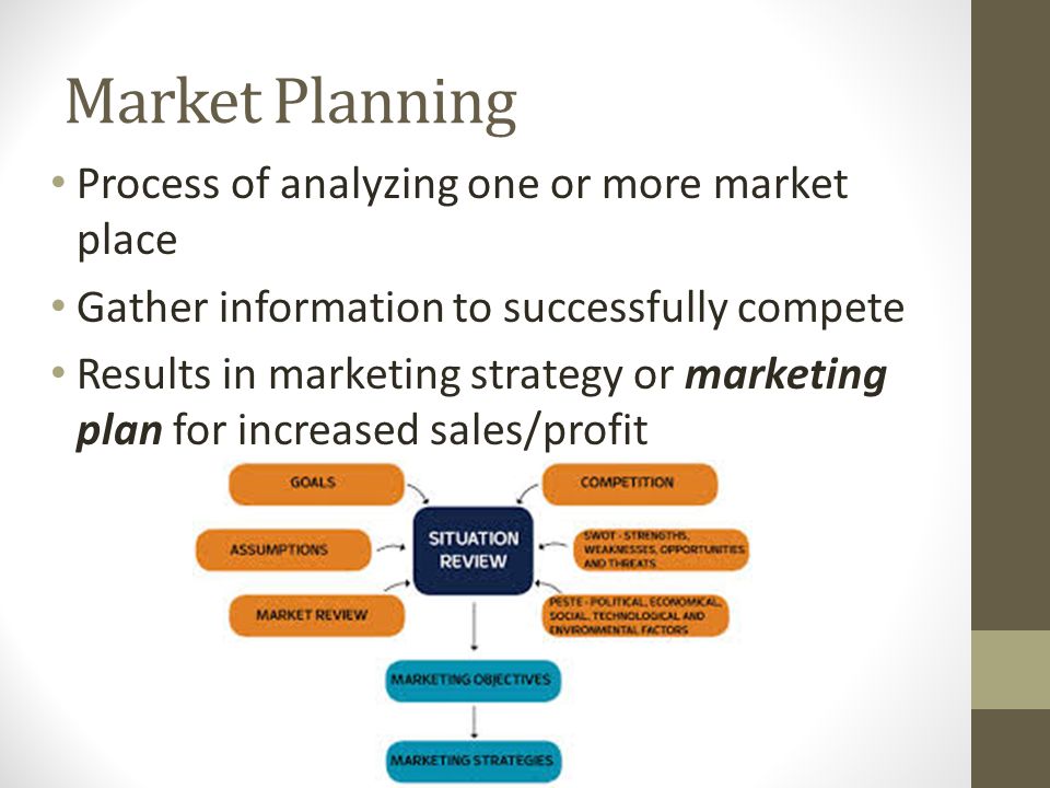 Market Planning Process of analyzing one or more market place Gather information to successfully compete Results in marketing strategy or marketing plan for increased sales/profit