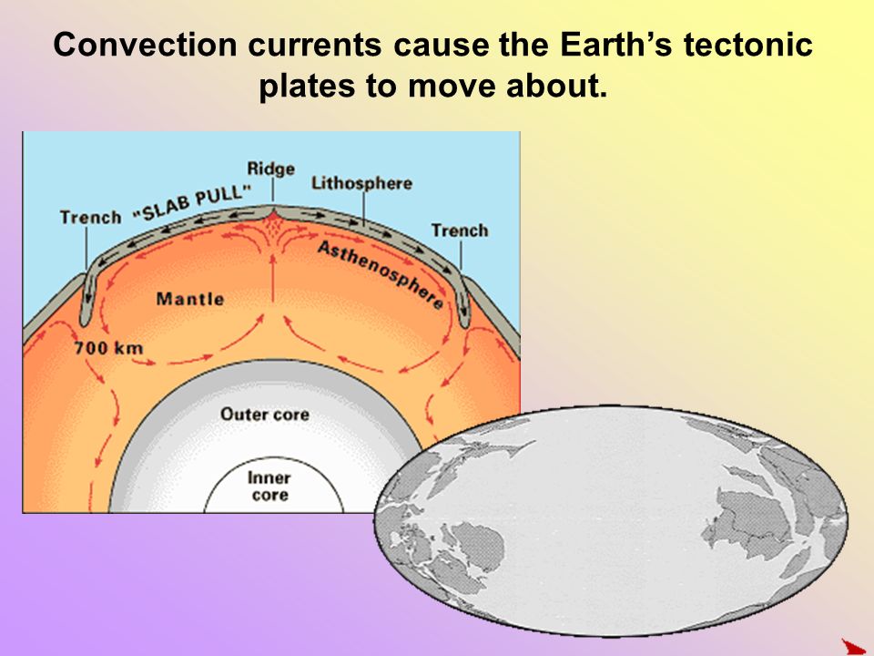 Convection currents cause the Earth’s tectonic plates to move about.