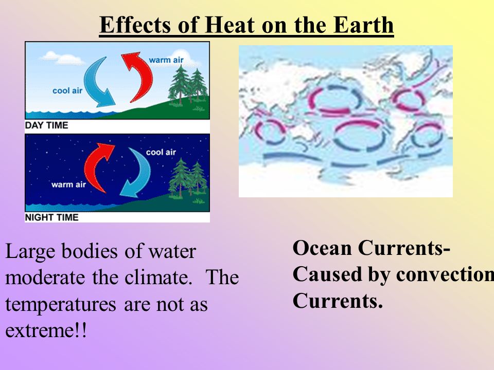 Effects of Heat on the Earth Large bodies of water moderate the climate.