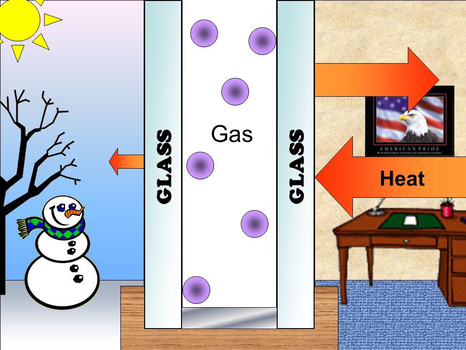 GLASS Heat Gas