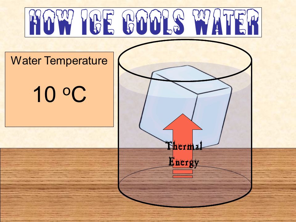 Water Temperature 25 o C How Ice Cools Water Thermal Energy Water Temperature 21 o C Water Temperature 18 o C Water Temperature 15 o C Water Temperature 12 o C Water Temperature 10 o C