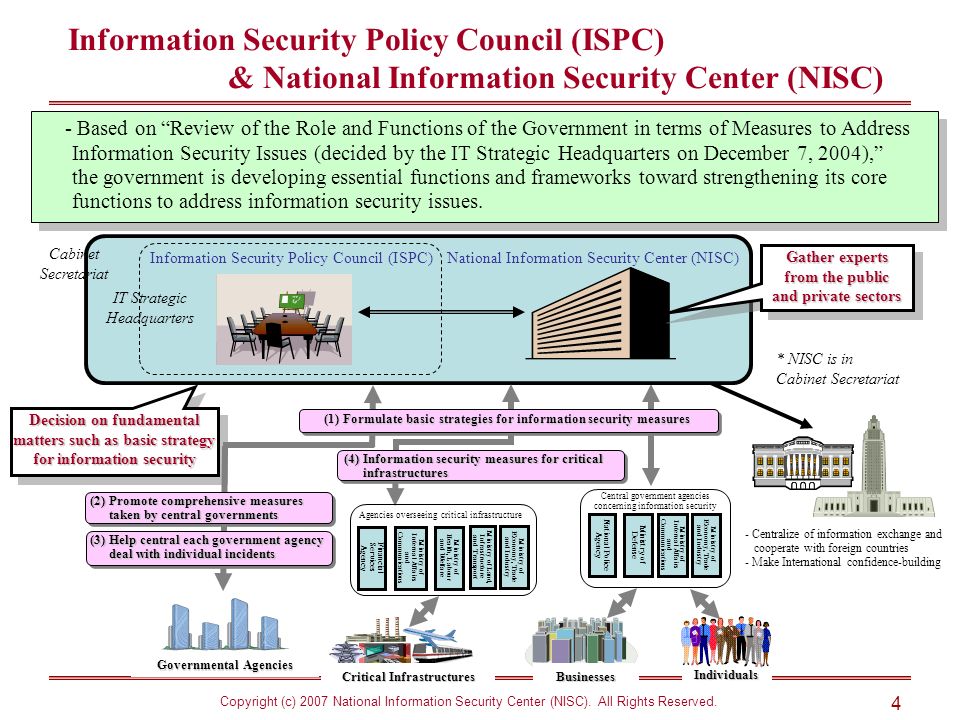 Copyright (c) 2007 National Information Security Center (NISC).