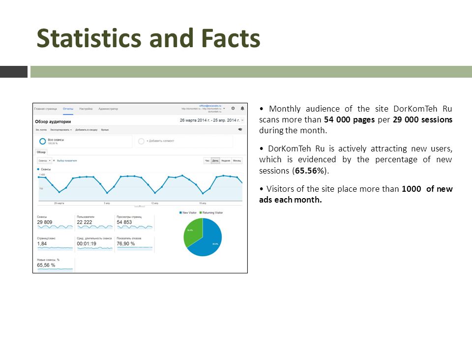 Statistics and Facts Monthly audience of the site DorKomTeh Ru scans more than pages per sessions during the month.