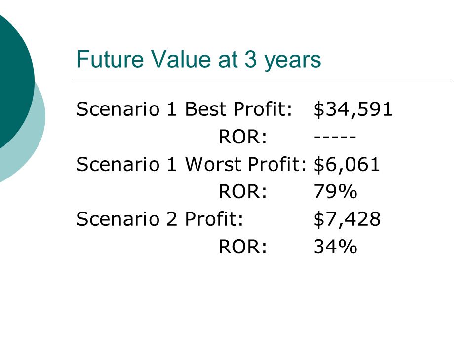 Future Value at 3 years Scenario 1 Best Profit:$34,591 ROR:----- Scenario 1 Worst Profit:$6,061 ROR:79% Scenario 2 Profit:$7,428 ROR:34%