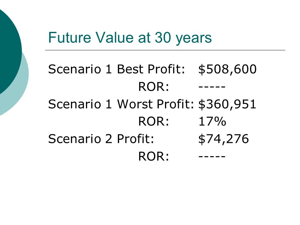 Future Value at 30 years Scenario 1 Best Profit:$508,600 ROR:----- Scenario 1 Worst Profit:$360,951 ROR:17% Scenario 2 Profit:$74,276 ROR:-----
