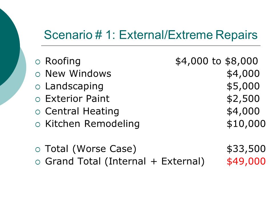 Scenario # 1: External/Extreme Repairs  Roofing $4,000 to $8,000  New Windows $4,000  Landscaping $5,000  Exterior Paint $2,500  Central Heating $4,000  Kitchen Remodeling $10,000  Total (Worse Case) $33,500  Grand Total (Internal + External) $49,000