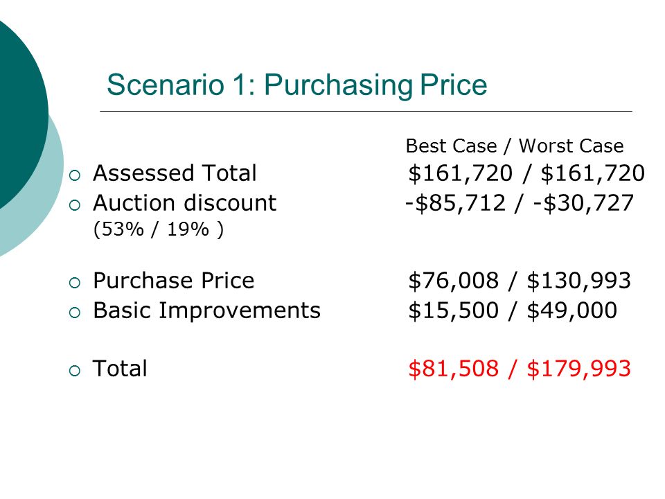 Scenario 1: Purchasing Price Best Case / Worst Case  Assessed Total $161,720 / $161,720  Auction discount -$85,712 / -$30,727 (53% / 19% )  Purchase Price $76,008 / $130,993  Basic Improvements $15,500 / $49,000  Total $81,508 / $179,993