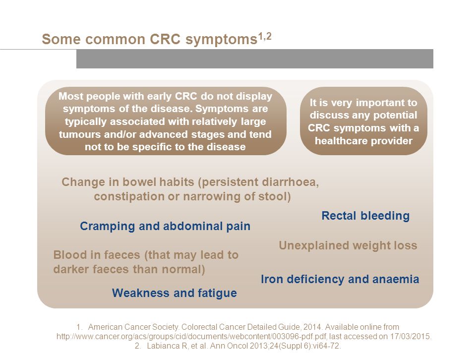 Some common CRC symptoms 1,2 Most people with early CRC do not display symptoms of the disease.