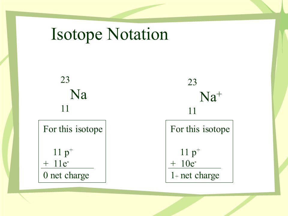 For this isotope 11 p e - 0 net charge Isotope Notation 23 Na Na + 11 For this isotope 11 p e net charge