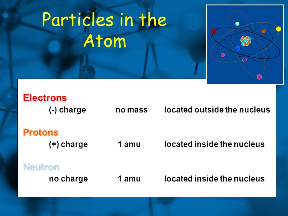 atom slides
