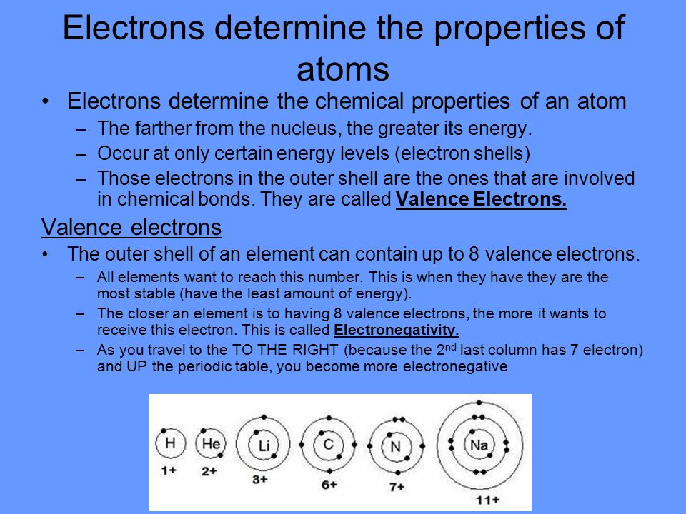 Electrons determine the properties of atoms Electrons determine the chemical properties of an atom –The farther from the nucleus, the greater its energy.